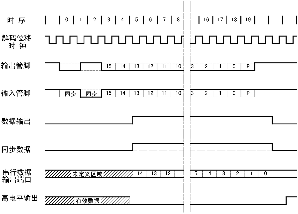 Communication method and communication circuit between downhole instrument and ground control system