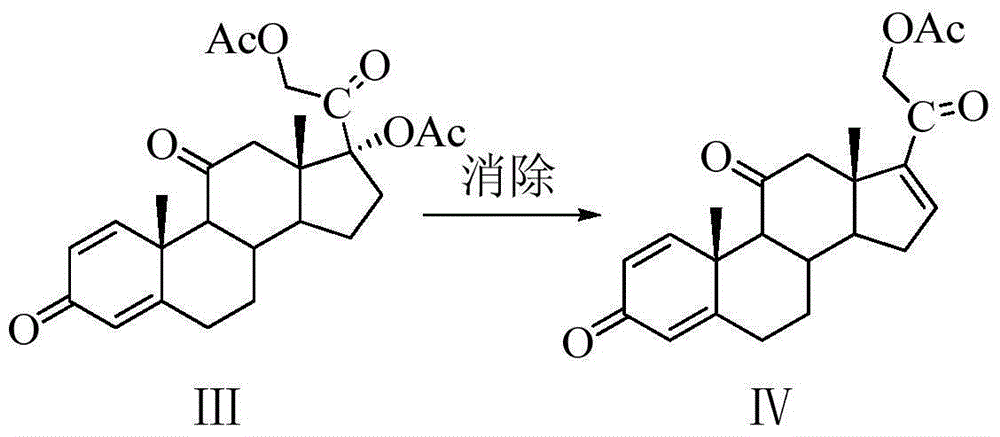 Budesonide preparing method