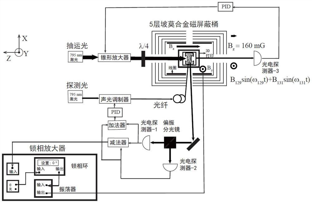 Nuclear magnetic resonance atomic gyroscope based on multiple reflection cavities and implementation method