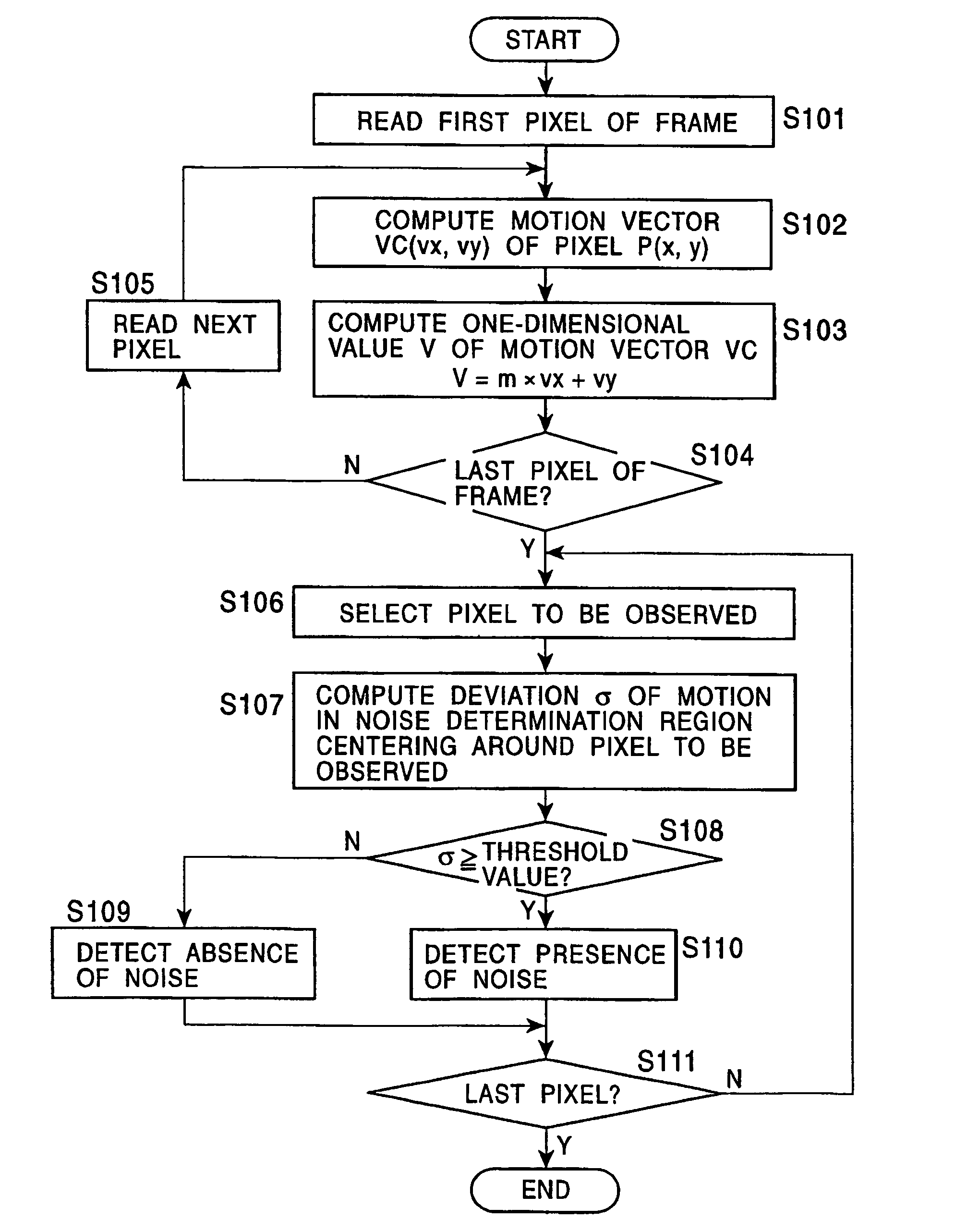 Image-data processing apparatus