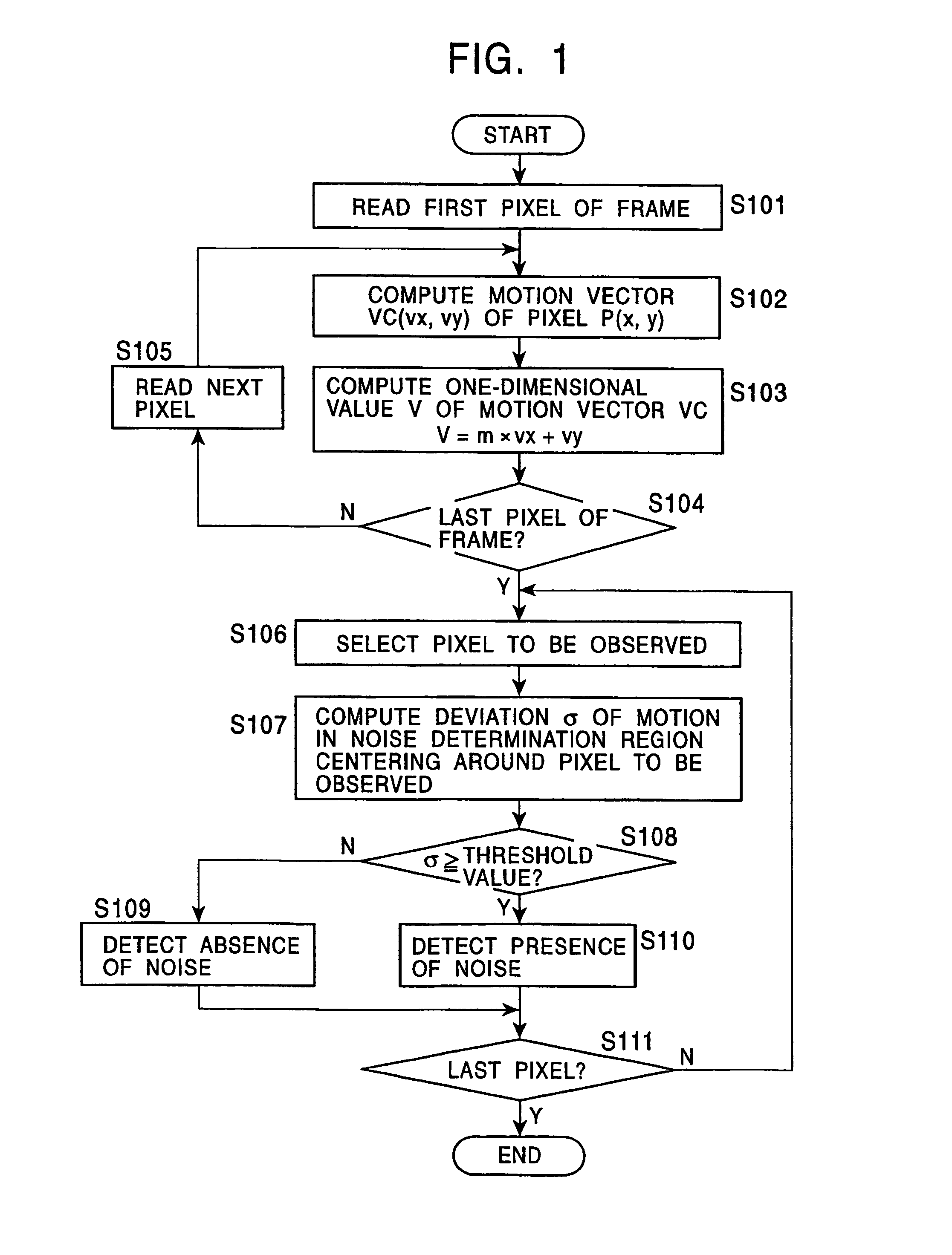 Image-data processing apparatus