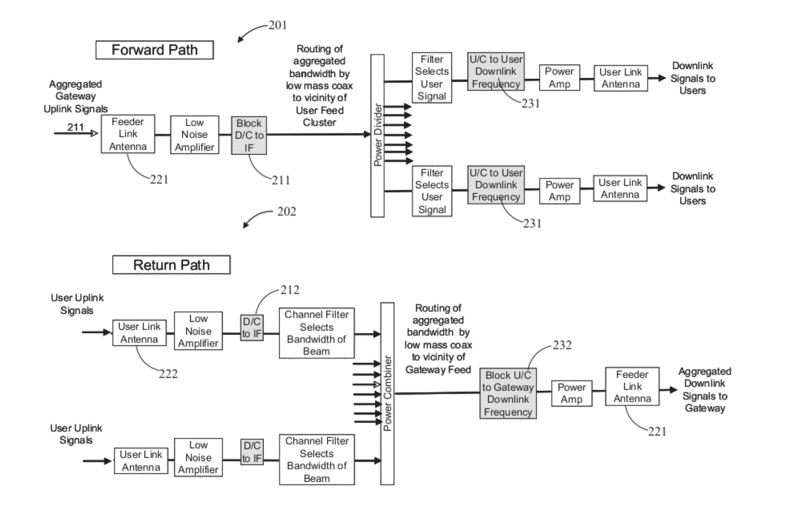 Broadband Satellite with Dual Frequency Conversion and Bandwidth Aggregation