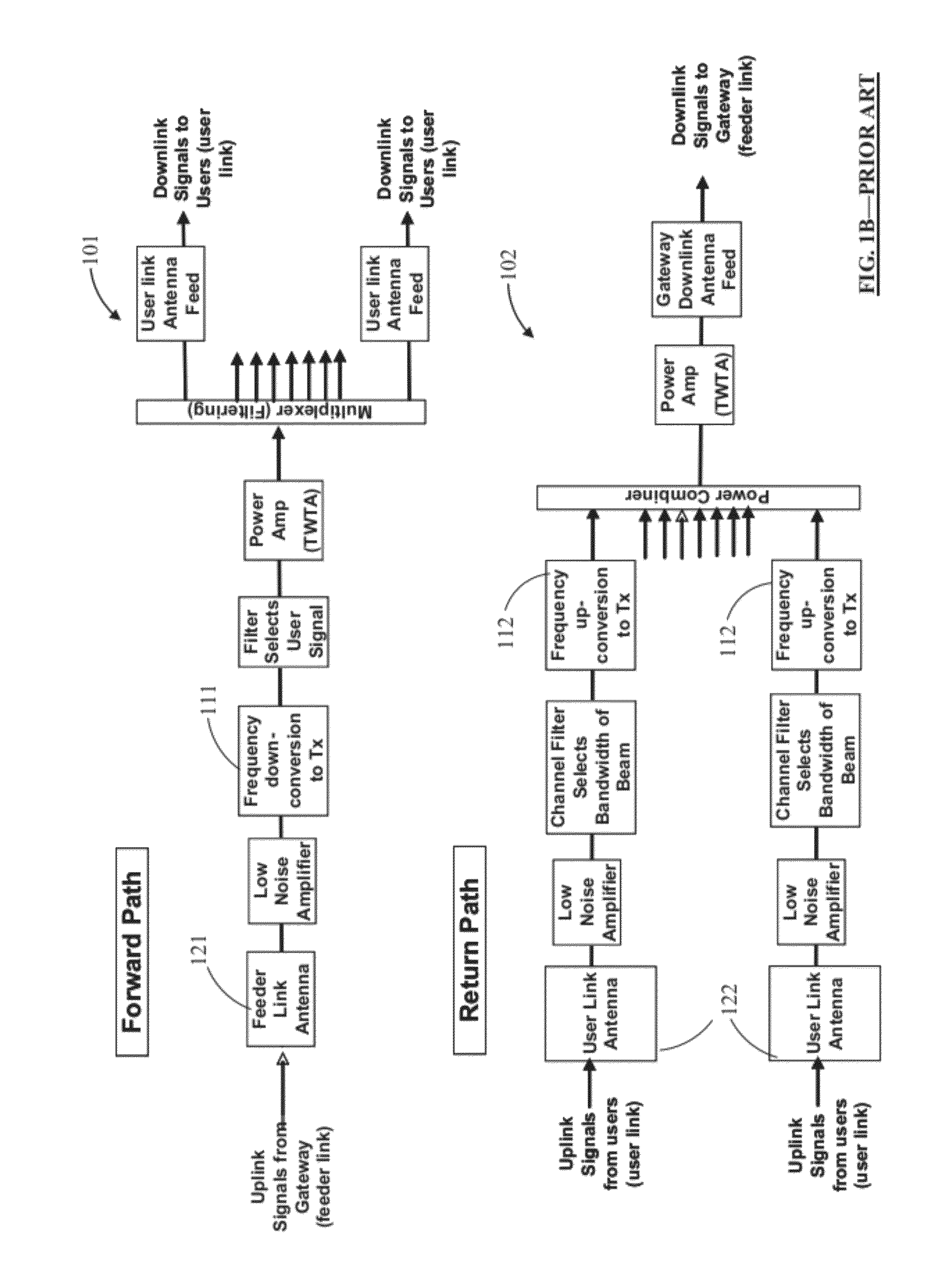 Broadband Satellite with Dual Frequency Conversion and Bandwidth Aggregation