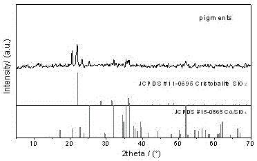 Preparation method of purple ceramic pigment with cobalt-silicon olivine structure