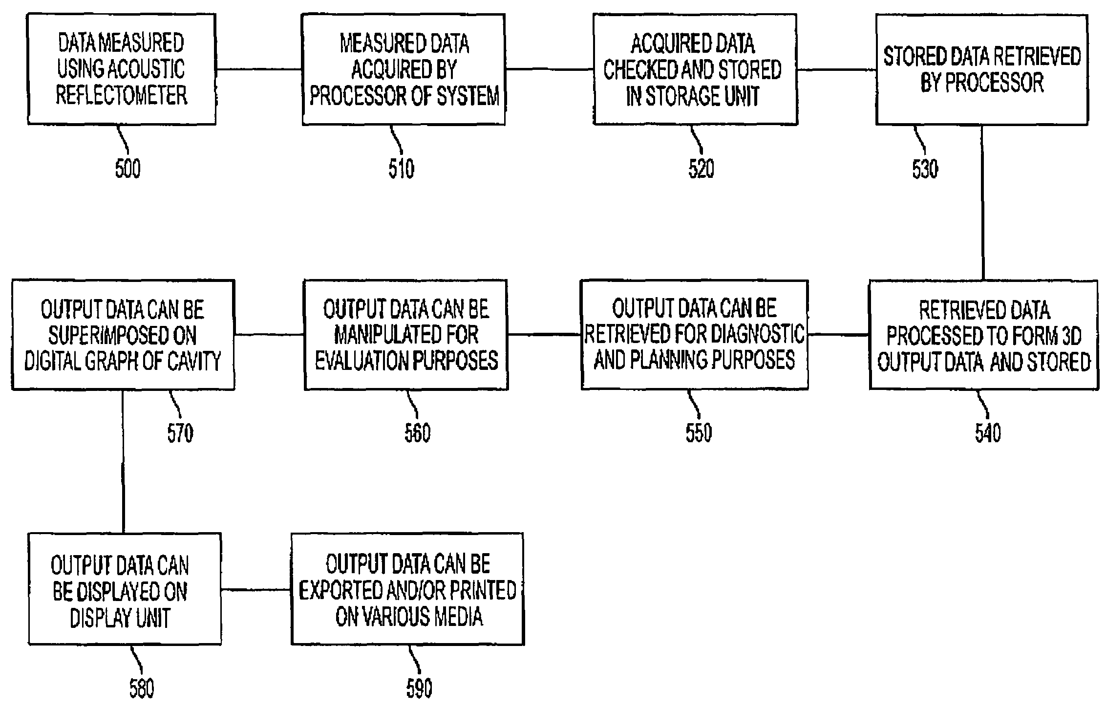 System and method for three-dimensional airway reconstruction, assessment and analysis