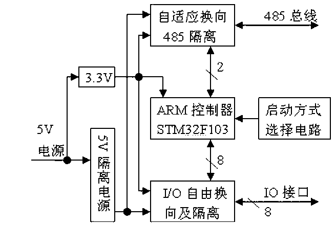 Magnetic isolation data input-output module based on ARM self-adaptive direction control