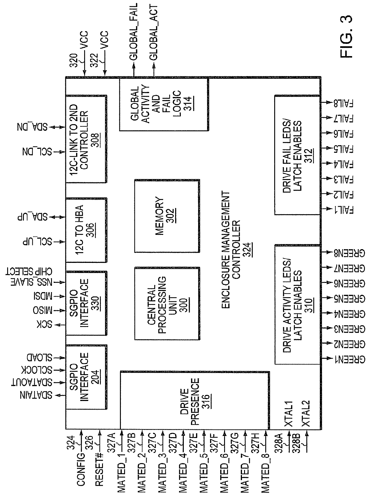 Drive mapping using a plurality of connected enclosure management controllers