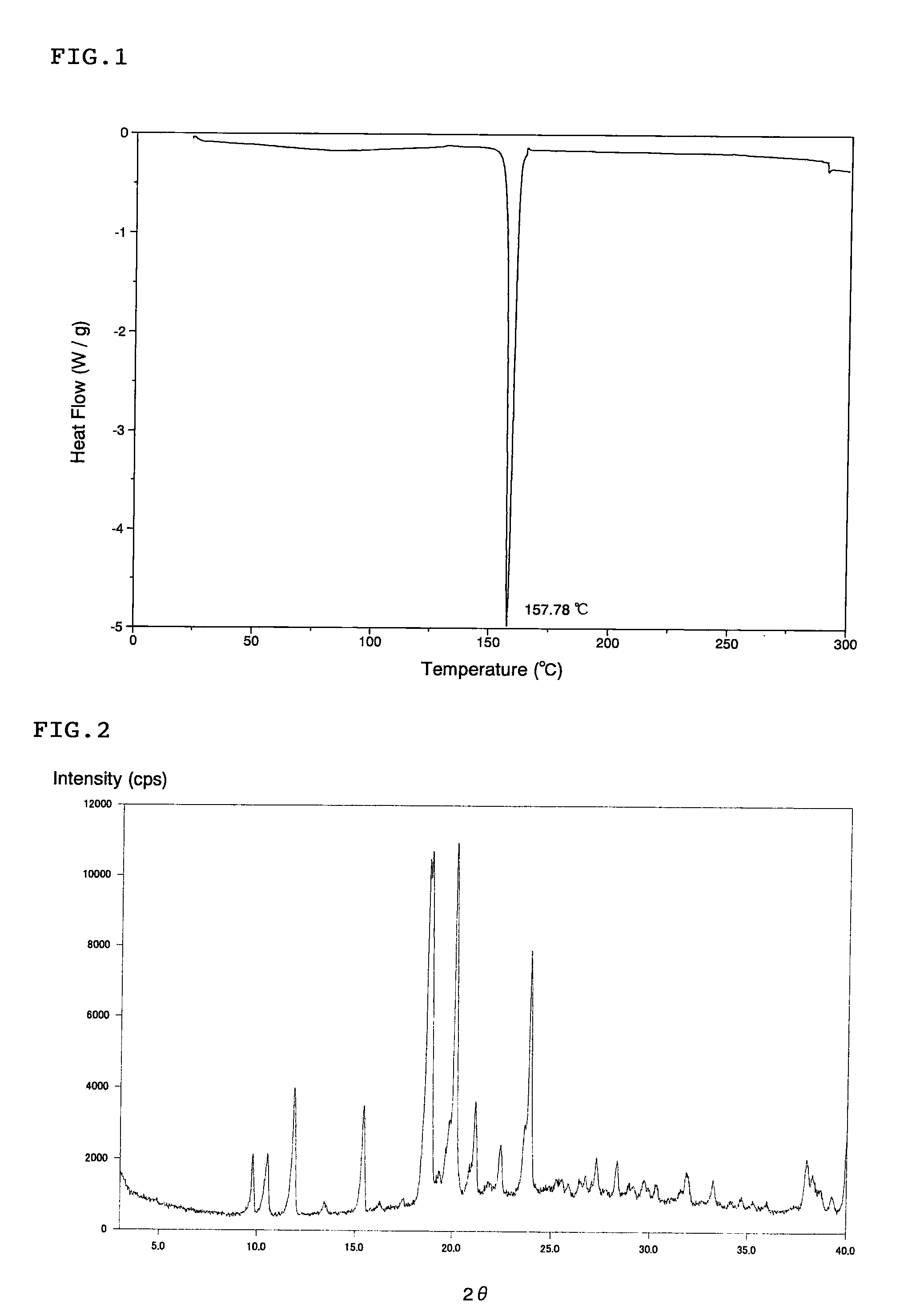 Cocrystal of c-glycoside derivative and l-proline