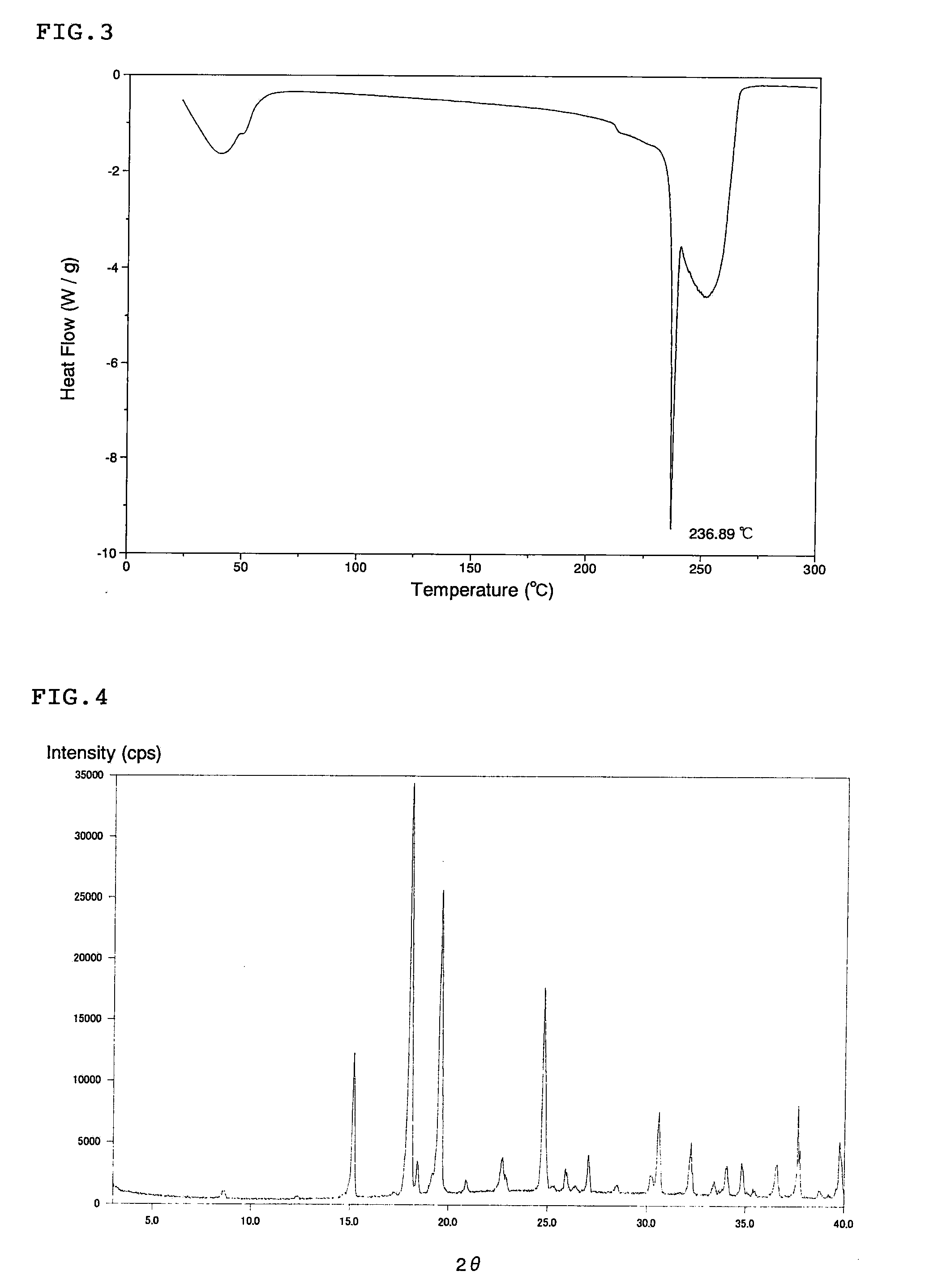 Cocrystal of c-glycoside derivative and l-proline