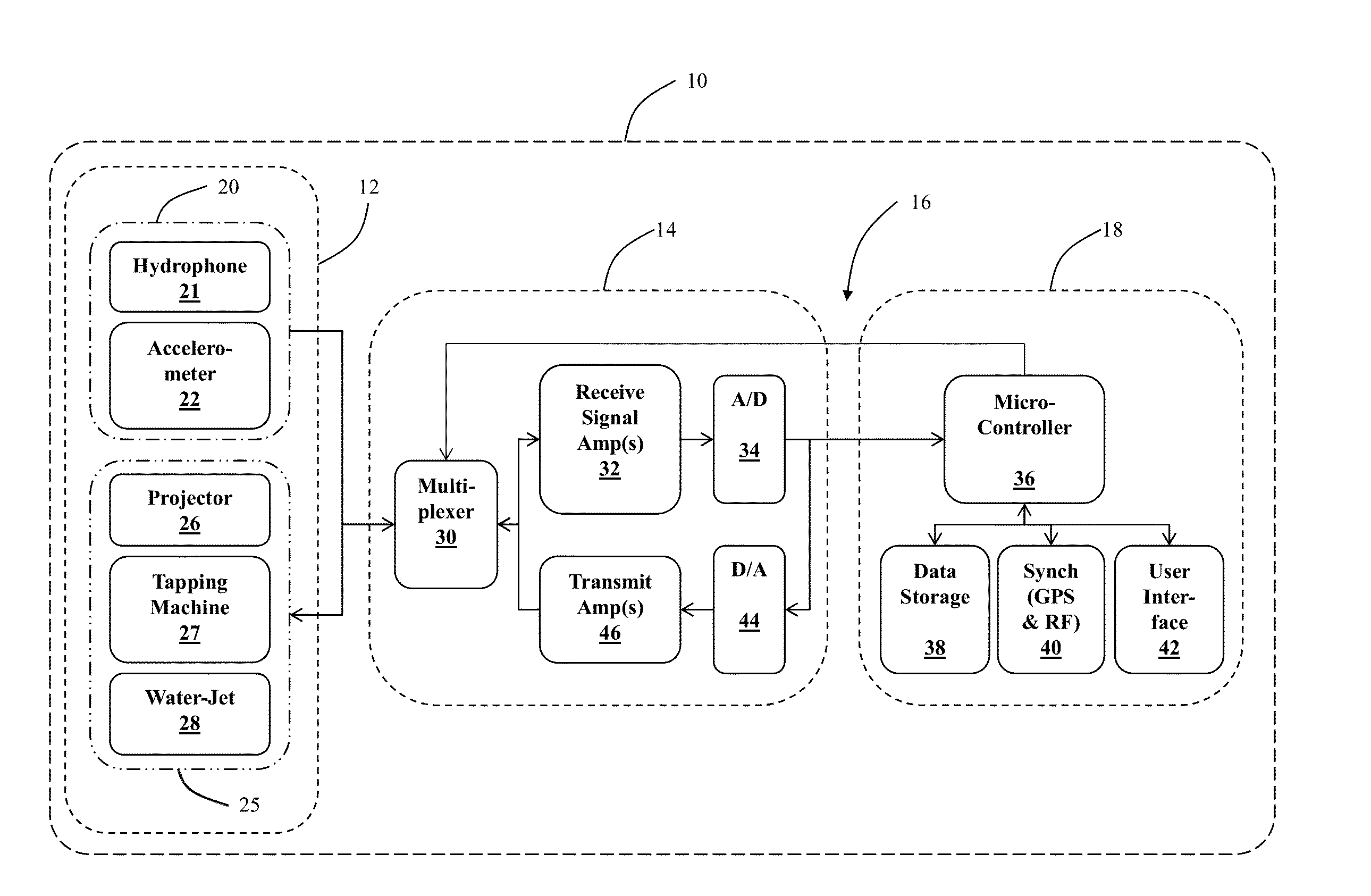 Method and apparatus for detecting, identifying and locating anomalous events within a pressurized pipe network