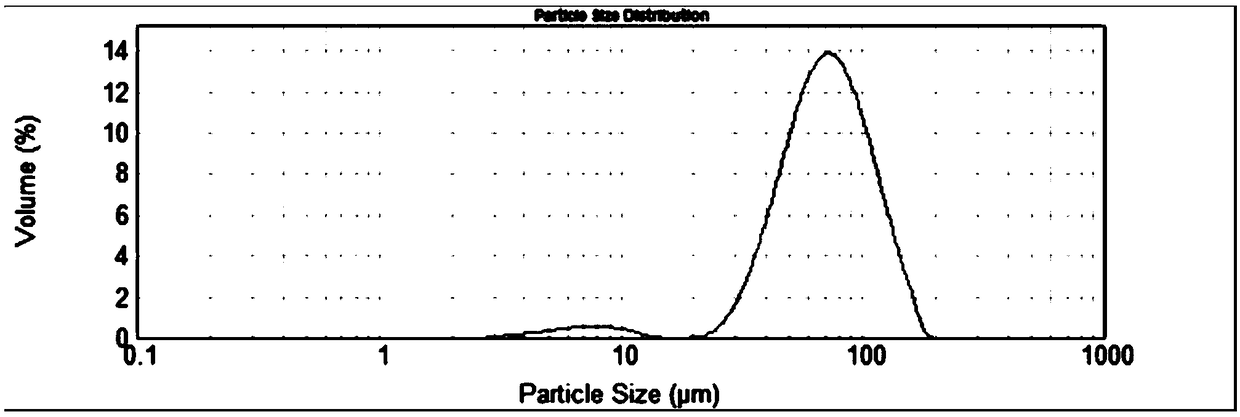 Method for preparing nanometer MAX phase ceramic powder with laminated structure or slurry through ball milling and regulating oxygen content of powder