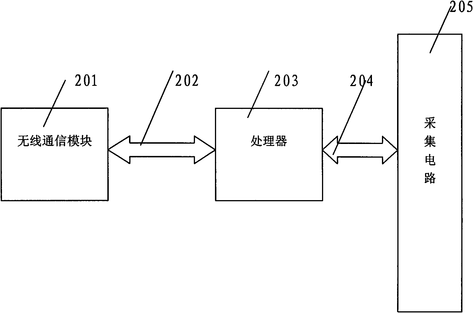 Device for realizing remote supervisory operation of vending machine