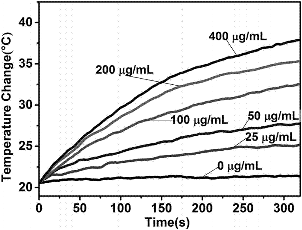 Selenium quantum dot/silicon dioxide/copper sulfide nanocomposite particle, preparation and application thereof