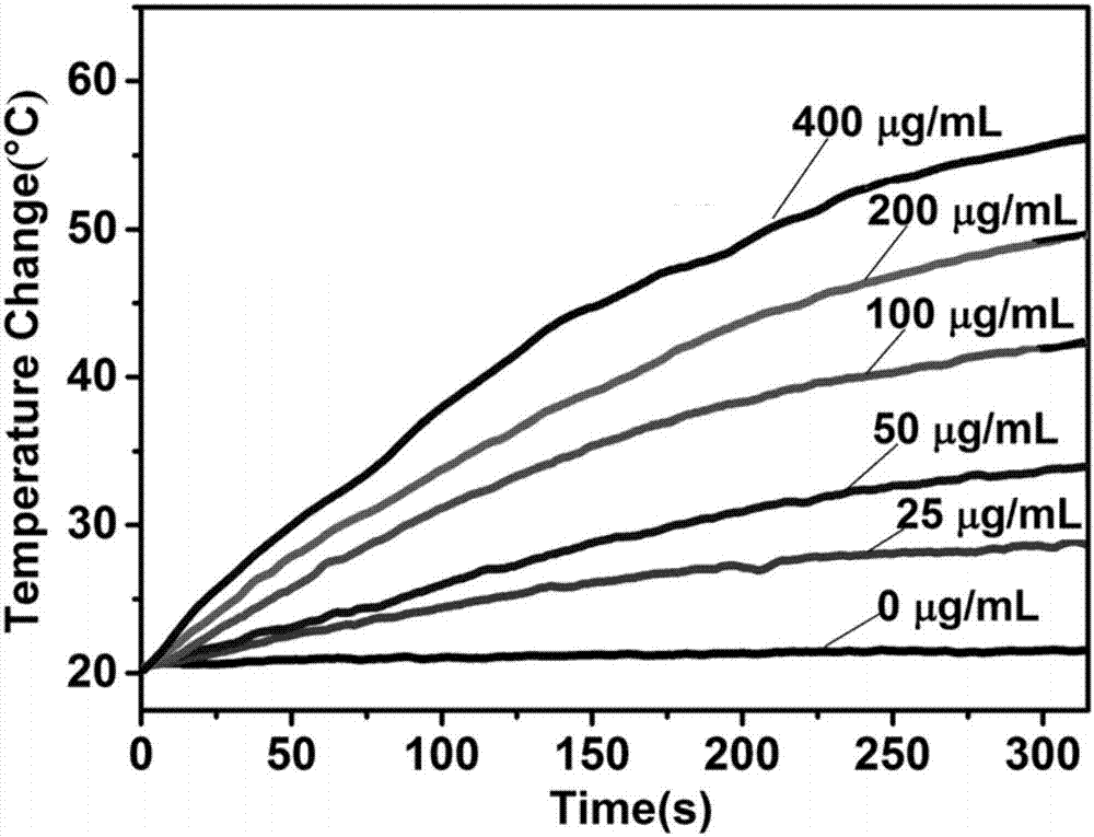 Selenium quantum dot/silicon dioxide/copper sulfide nanocomposite particle, preparation and application thereof