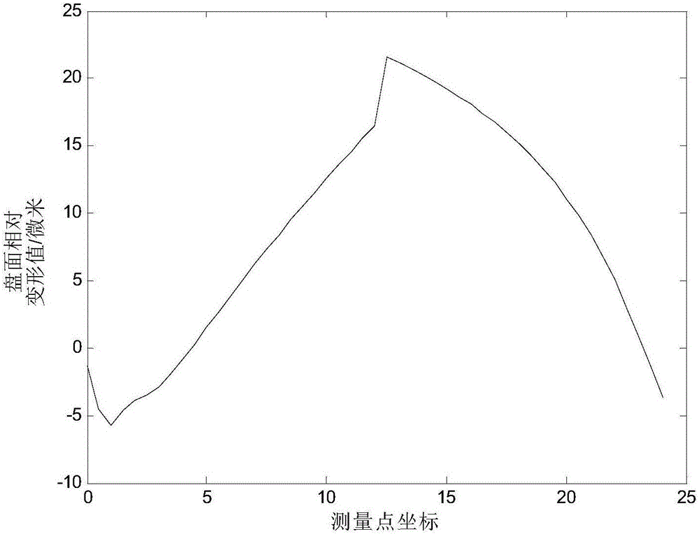 Aeroengine low pressure turbine shaft disc fastening force detection method and aeroengine low pressure turbine shaft disc fastening force detection based on speckle interferometry