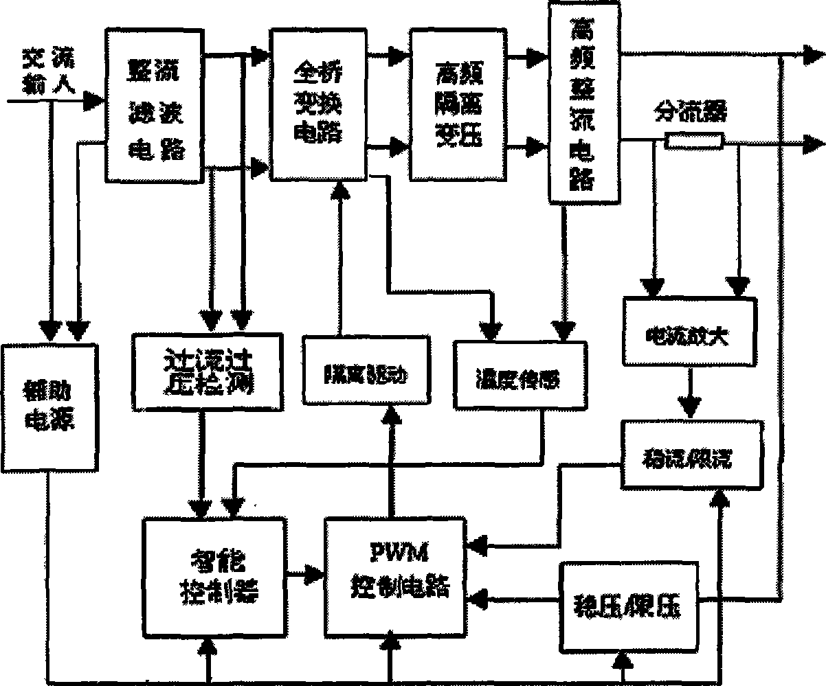 Electroosmosis method and apparatus for dehydration for large area high moisture percentage earth body