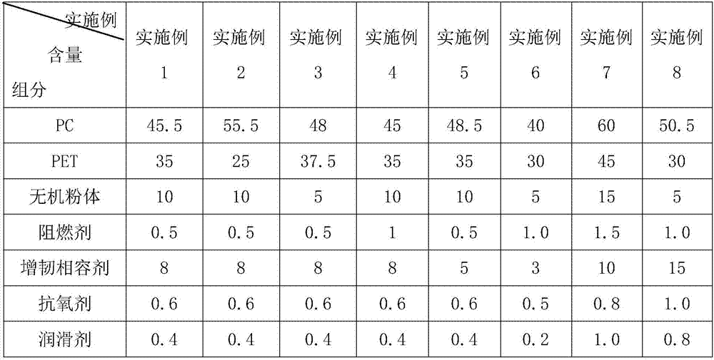 Flame-retardant PET and PC composite material and preparation method thereof