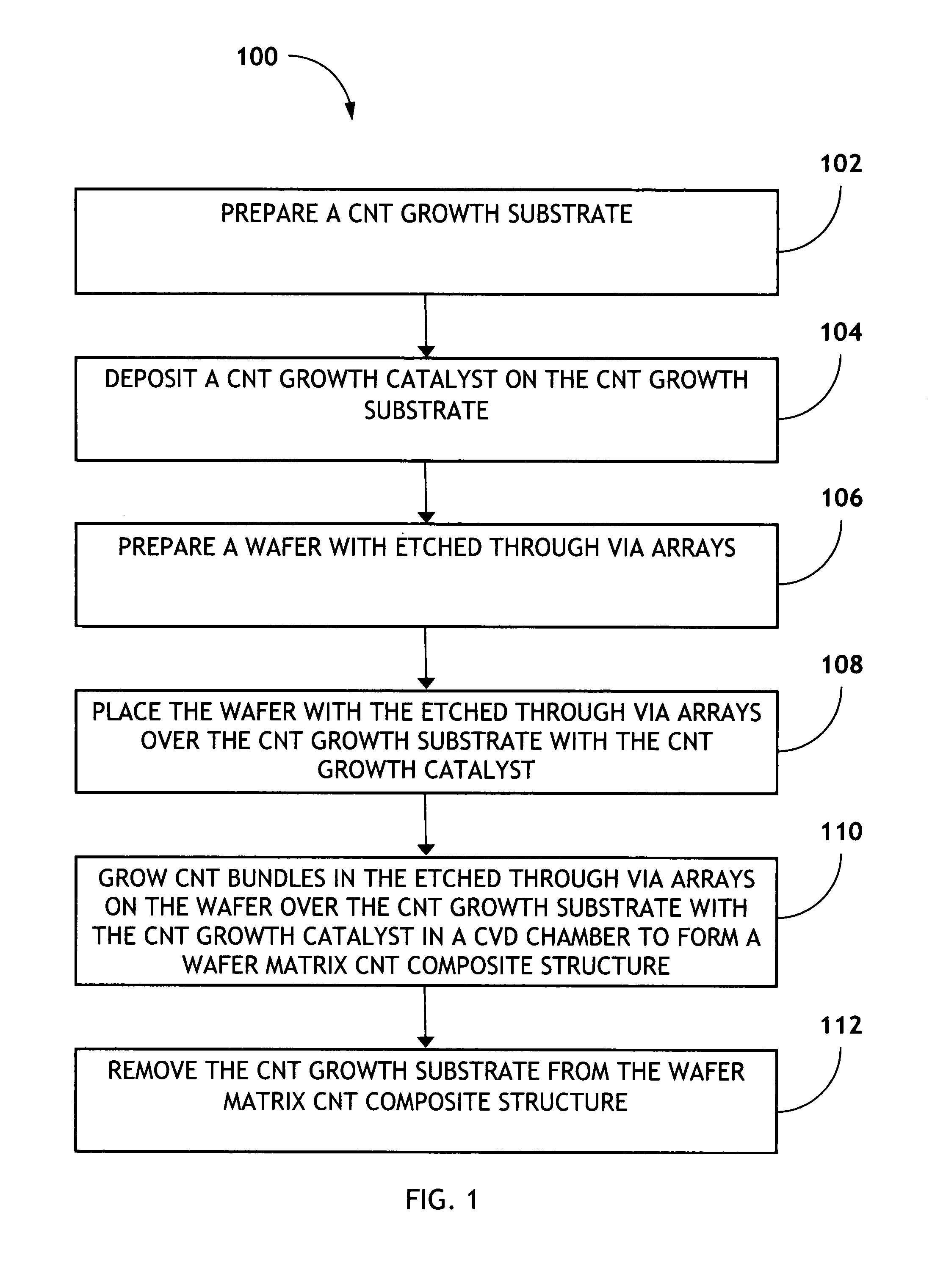 Composite plate comprising carbon nanotube bundles with high thermal conductivity and method for making the same