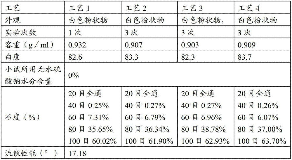 Powdered feed flavor and production method thereof