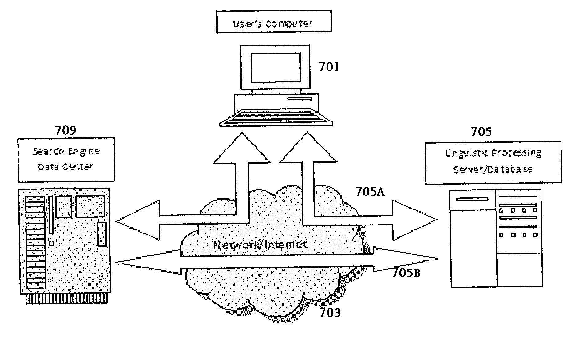 Linguistically enhanced search engine and meta-search engine