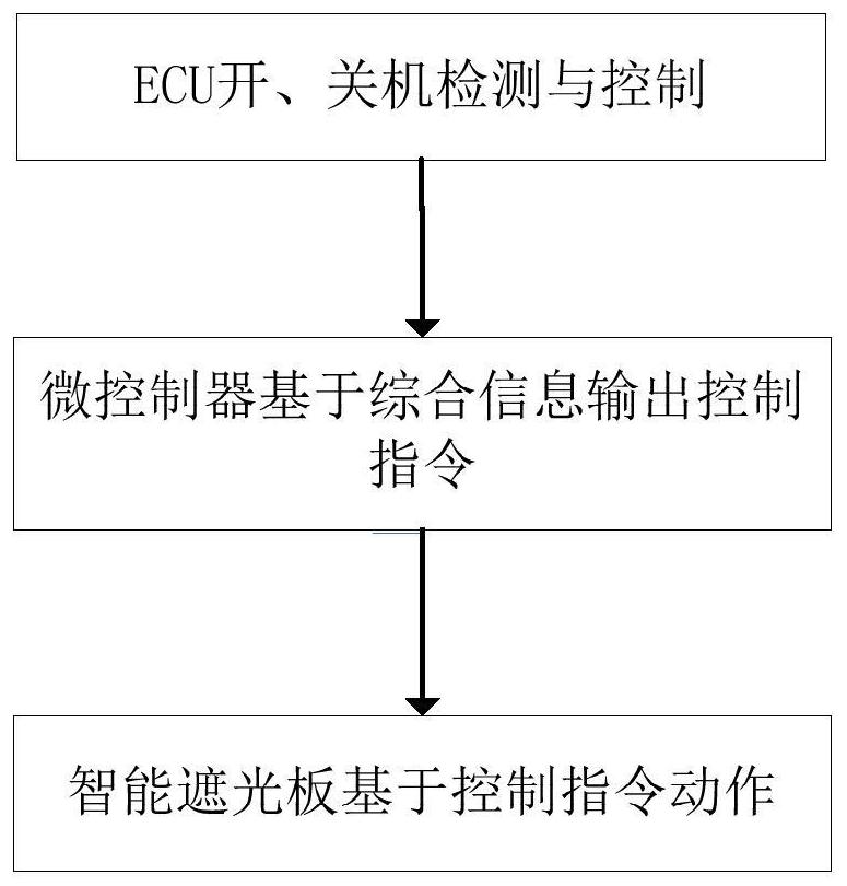 A vehicle automatic control device