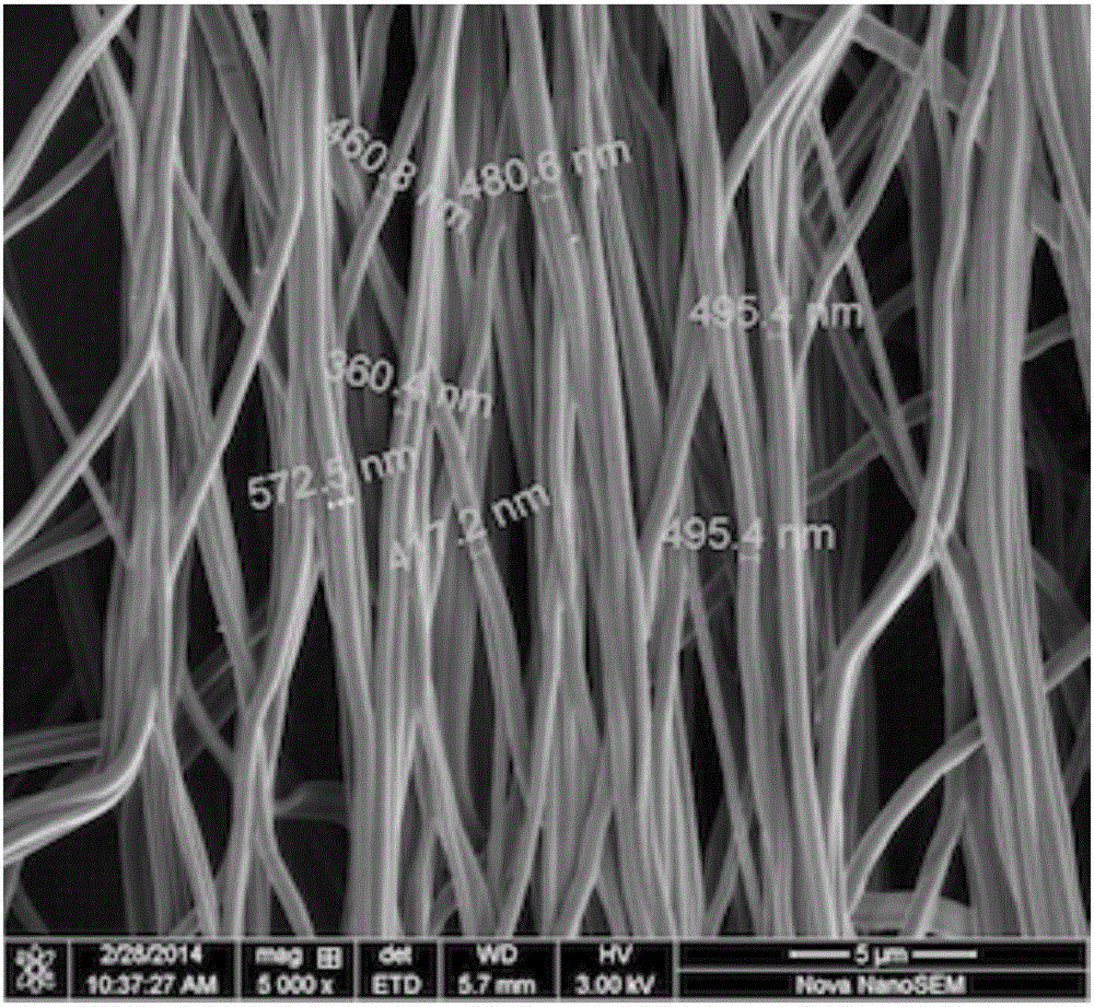 Method for preparing quantum rod/ polymer fiber membrane by using electrostatic spinning technology