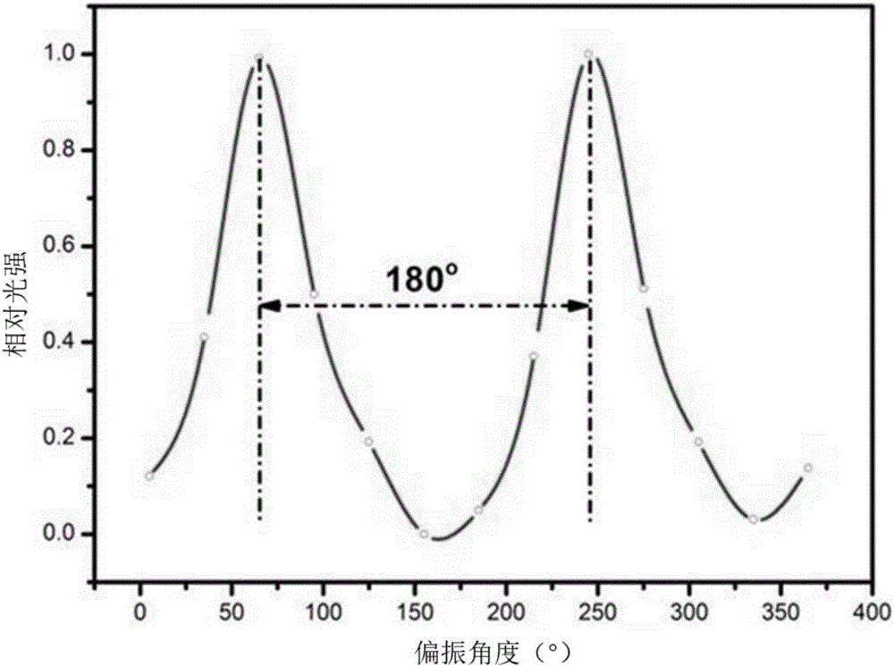 Method for preparing quantum rod/ polymer fiber membrane by using electrostatic spinning technology