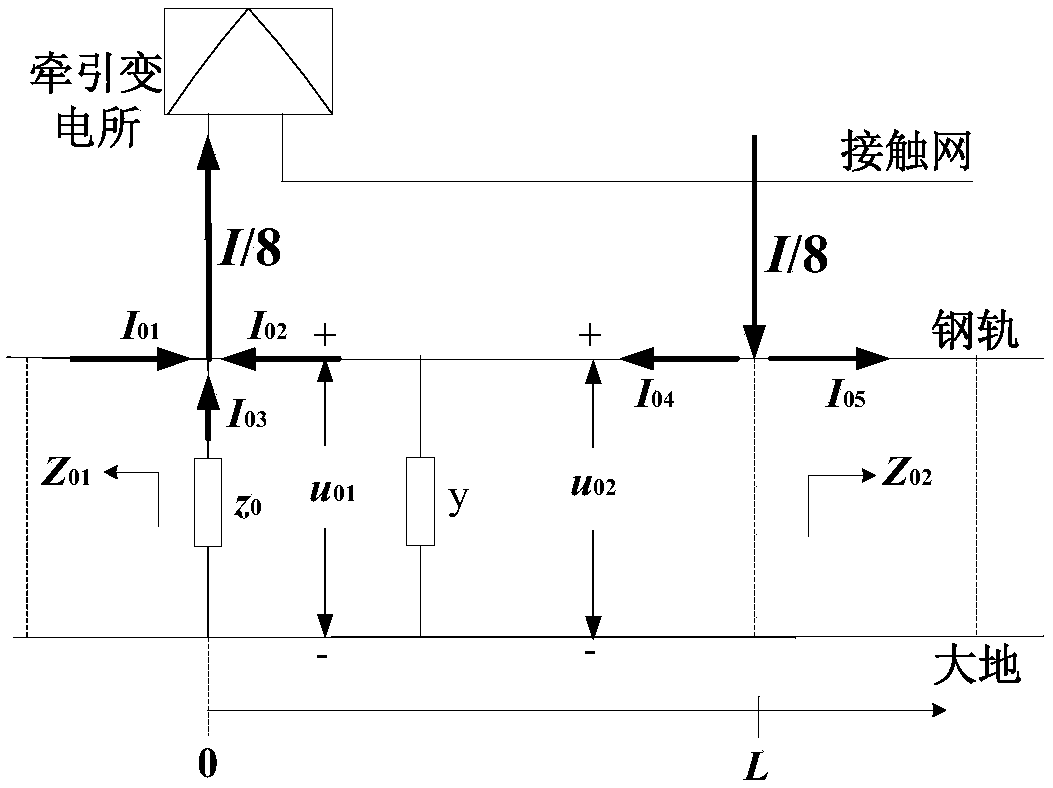 Calculation method for steel rail potential current distribution influences