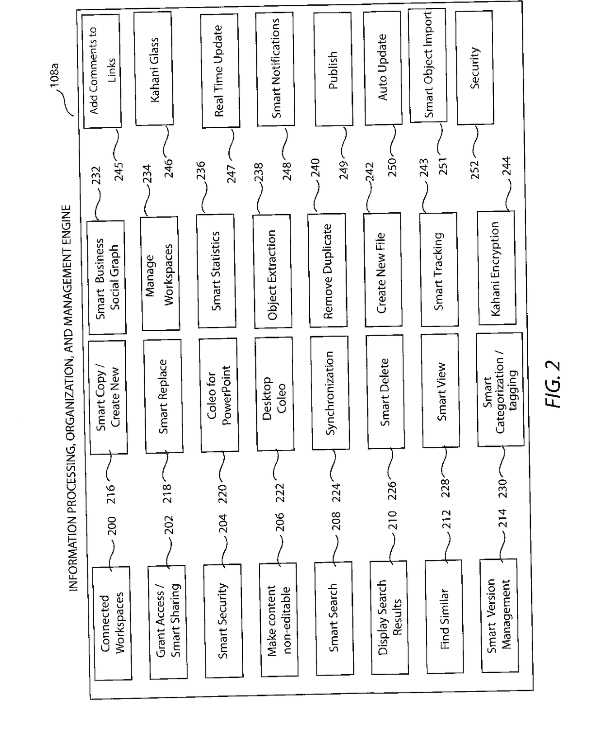 Information organization, management, and processing system and methods