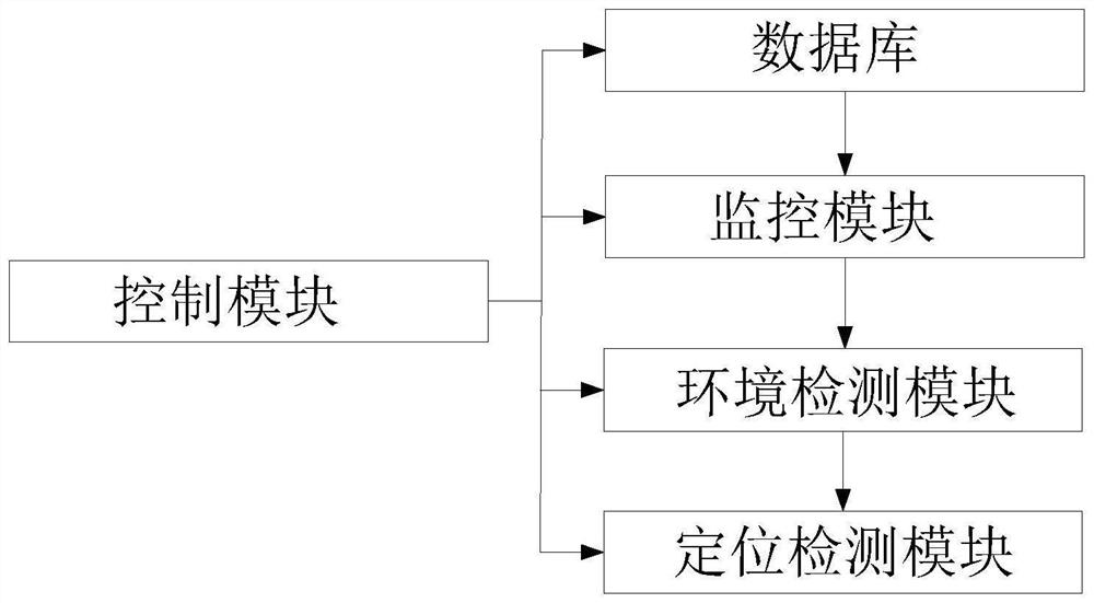 Pasture resource management system and monitoring device