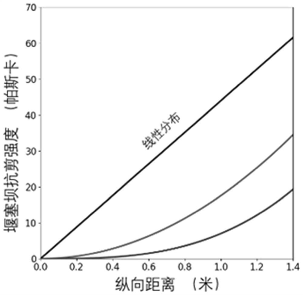 Numerical value measuring and calculating method for dam body collapse space-time evolution of barrier dam