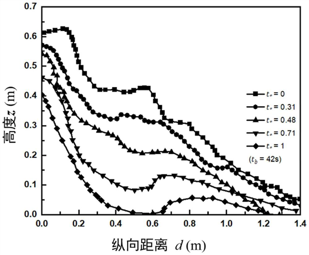 Numerical value measuring and calculating method for dam body collapse space-time evolution of barrier dam