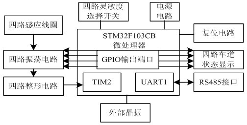 Method for acquiring and predicting road traffic flow