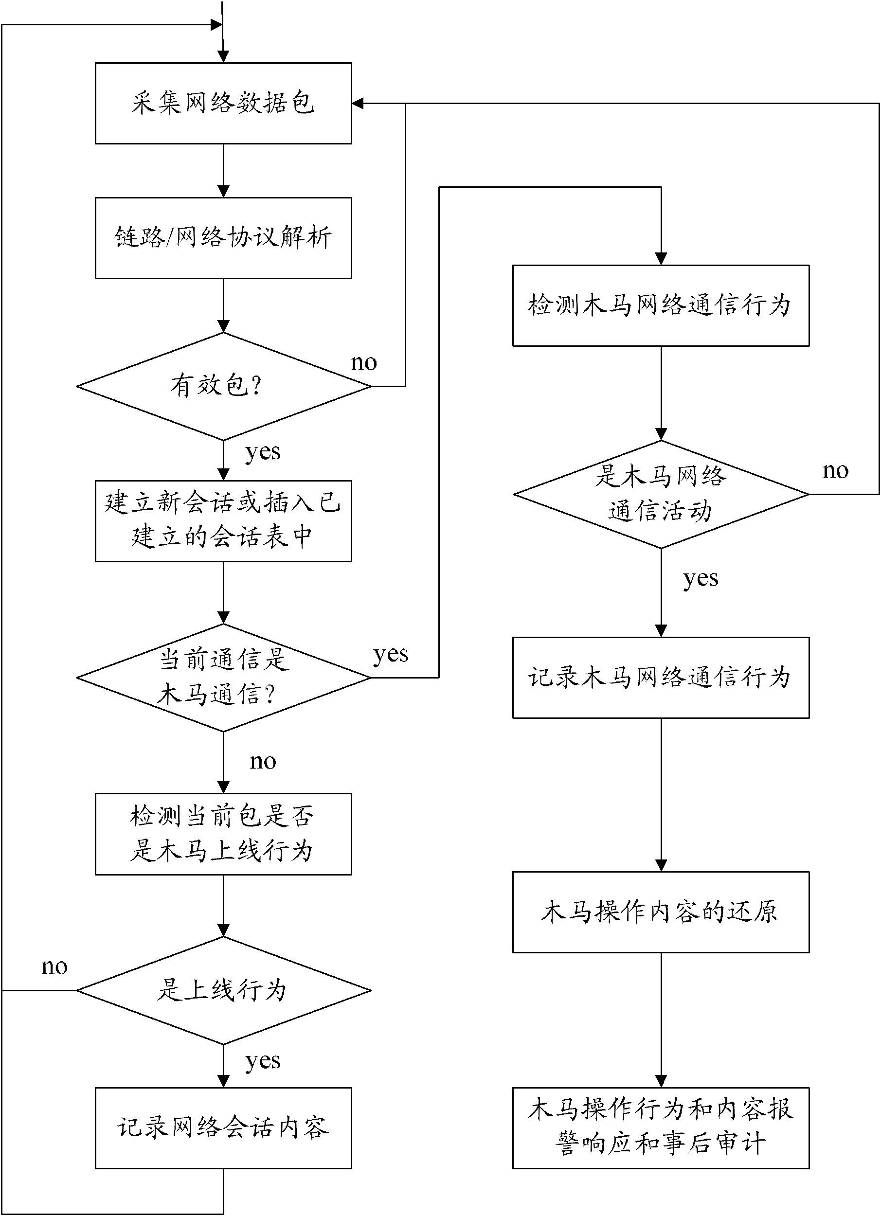 Wooden horse monitoring and auditing method and system thereof