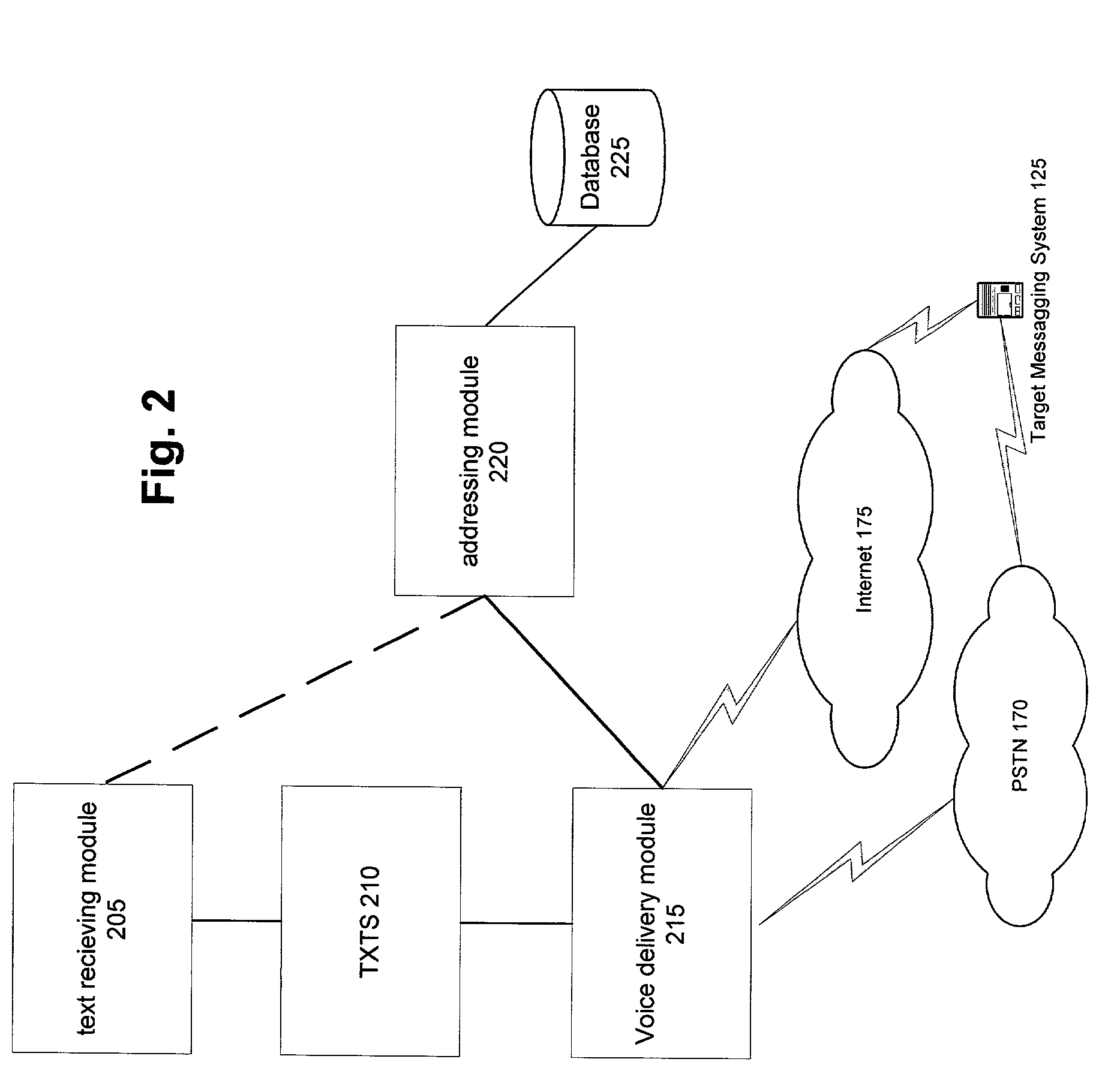 Television messaging vocal response generation