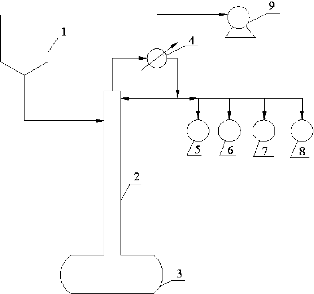 Separation method for batch extractive distillation of methanol-propyl formate azeotrope