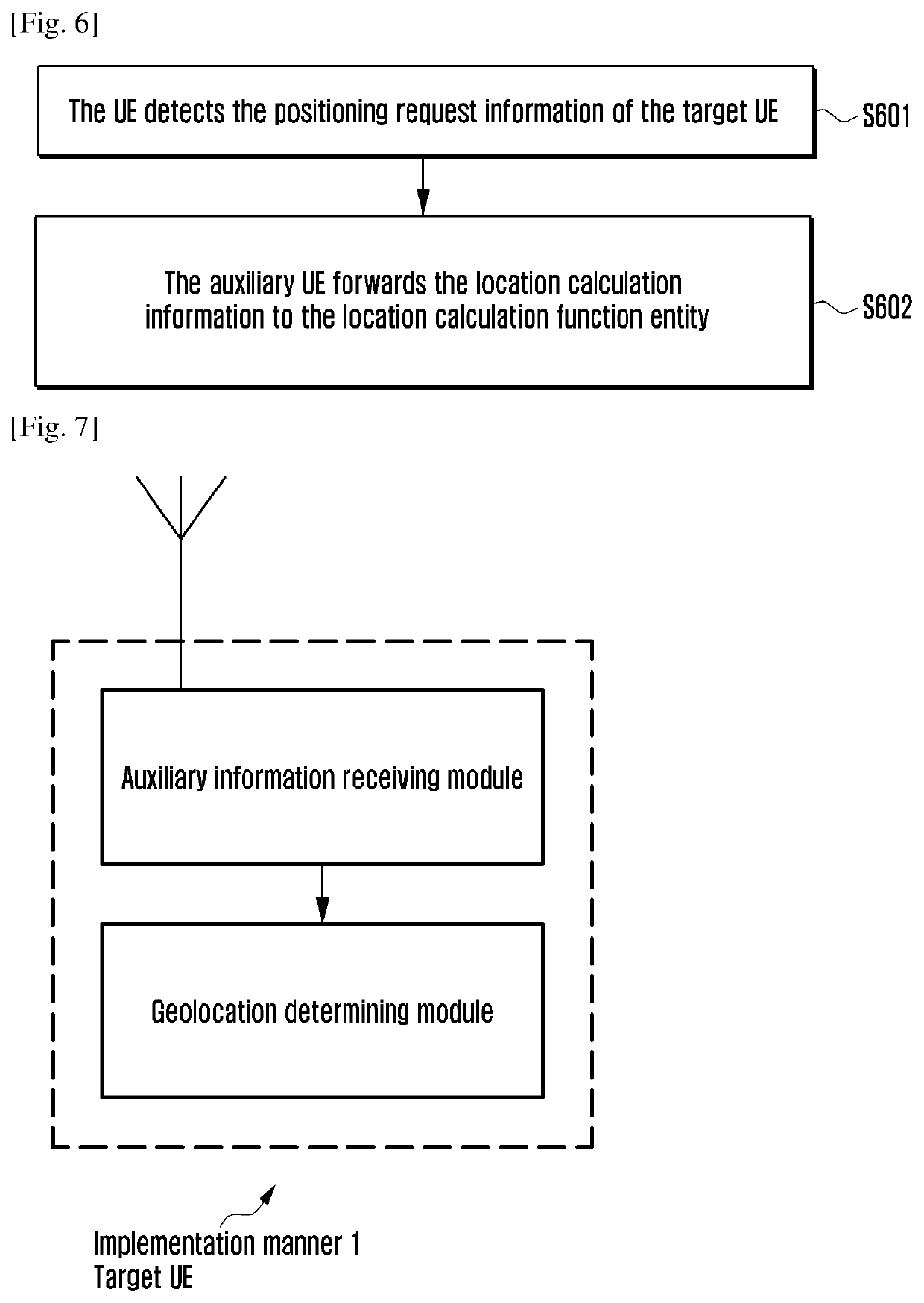 Positioning method and device for user equipment, and user equipment