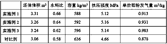 B06-grade autoclaved sand aerated concrete block prepared by adding saponin air entraining agents