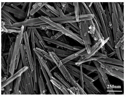 Preparation method of rare-earth yttrium vanadate