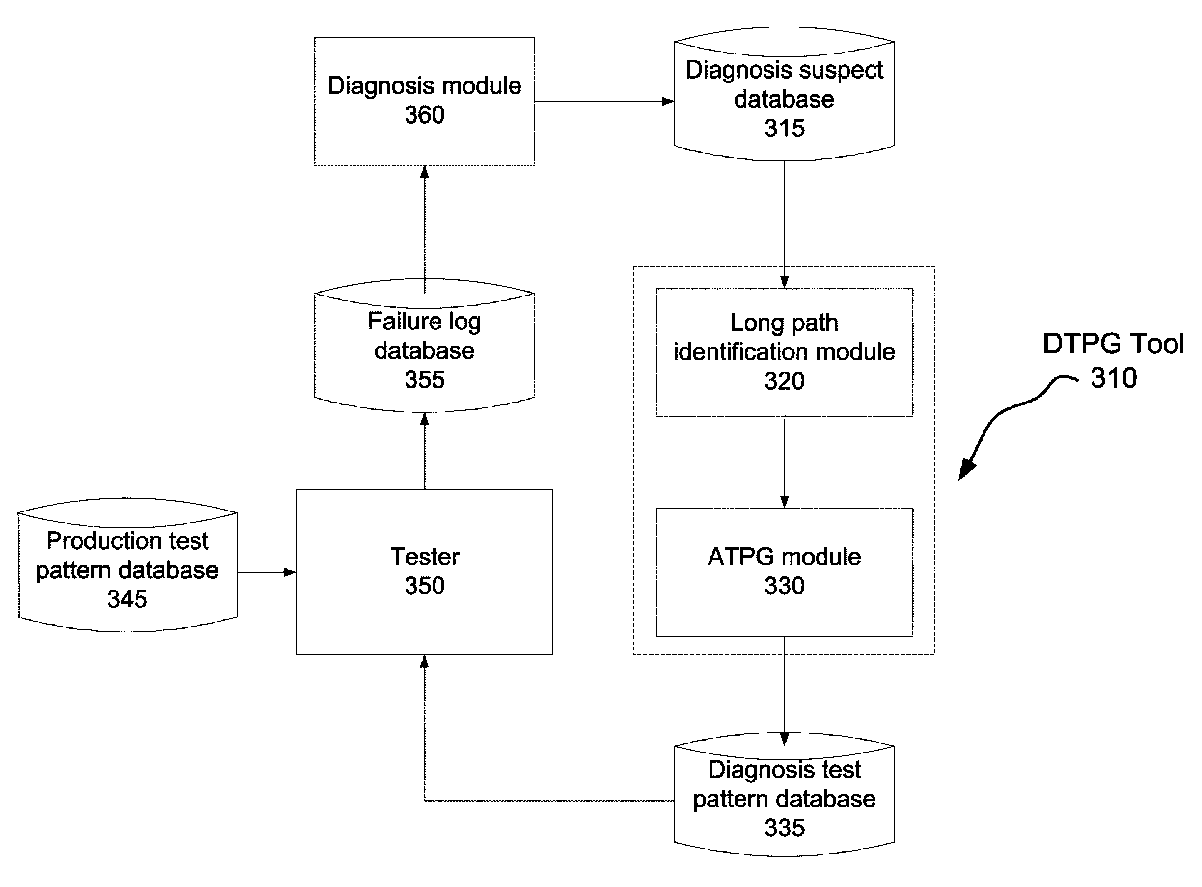 Diagnostic test pattern generation for small delay defect