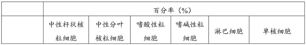 Preparation method and application of prepared rhizoma atractylodis macrocephalae, traditional Chinese medicine composition for improving immunity of human body and preparation method of traditional Chinese medicine composition