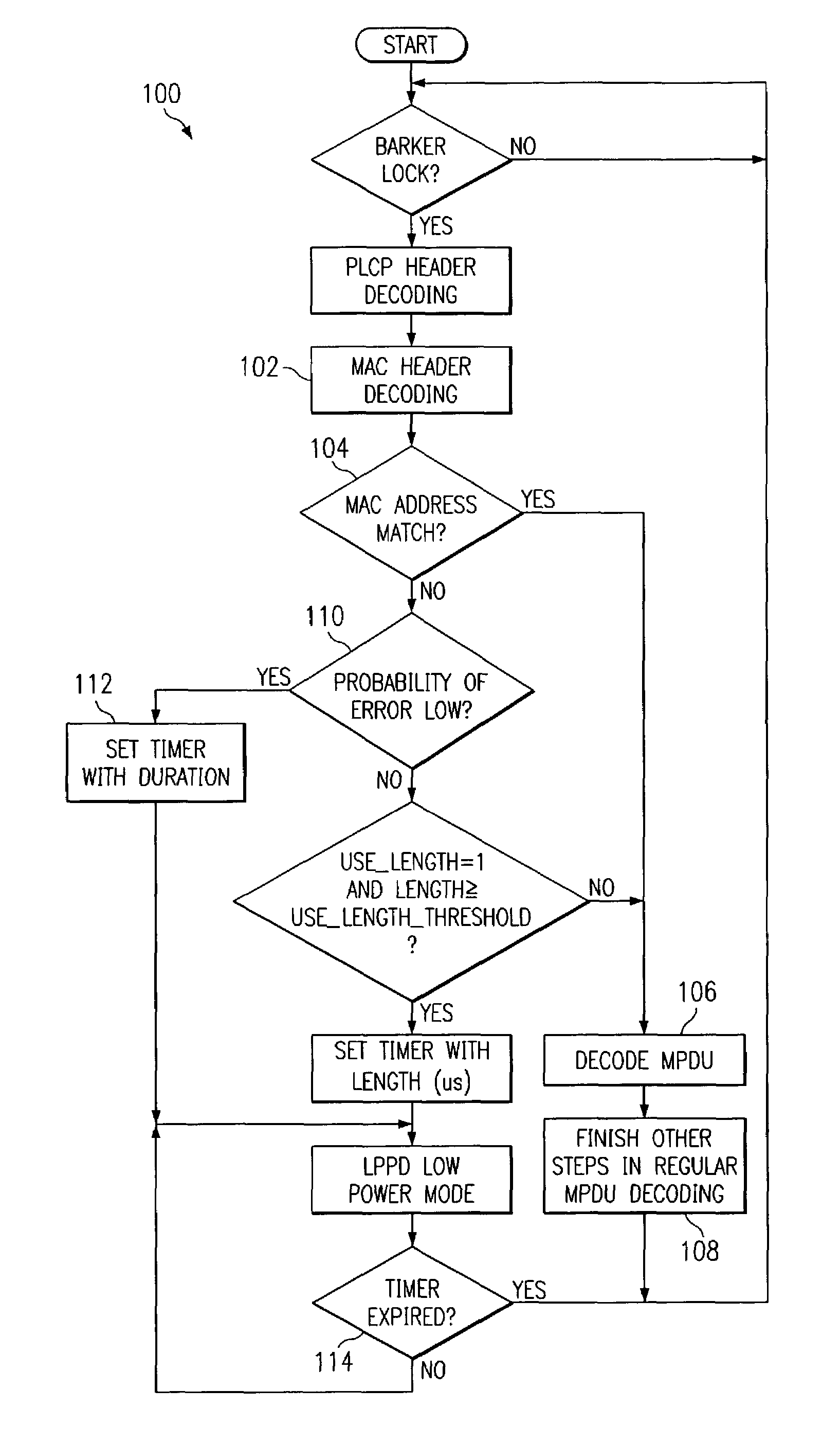 Low power packet detector for low power WLAN devices