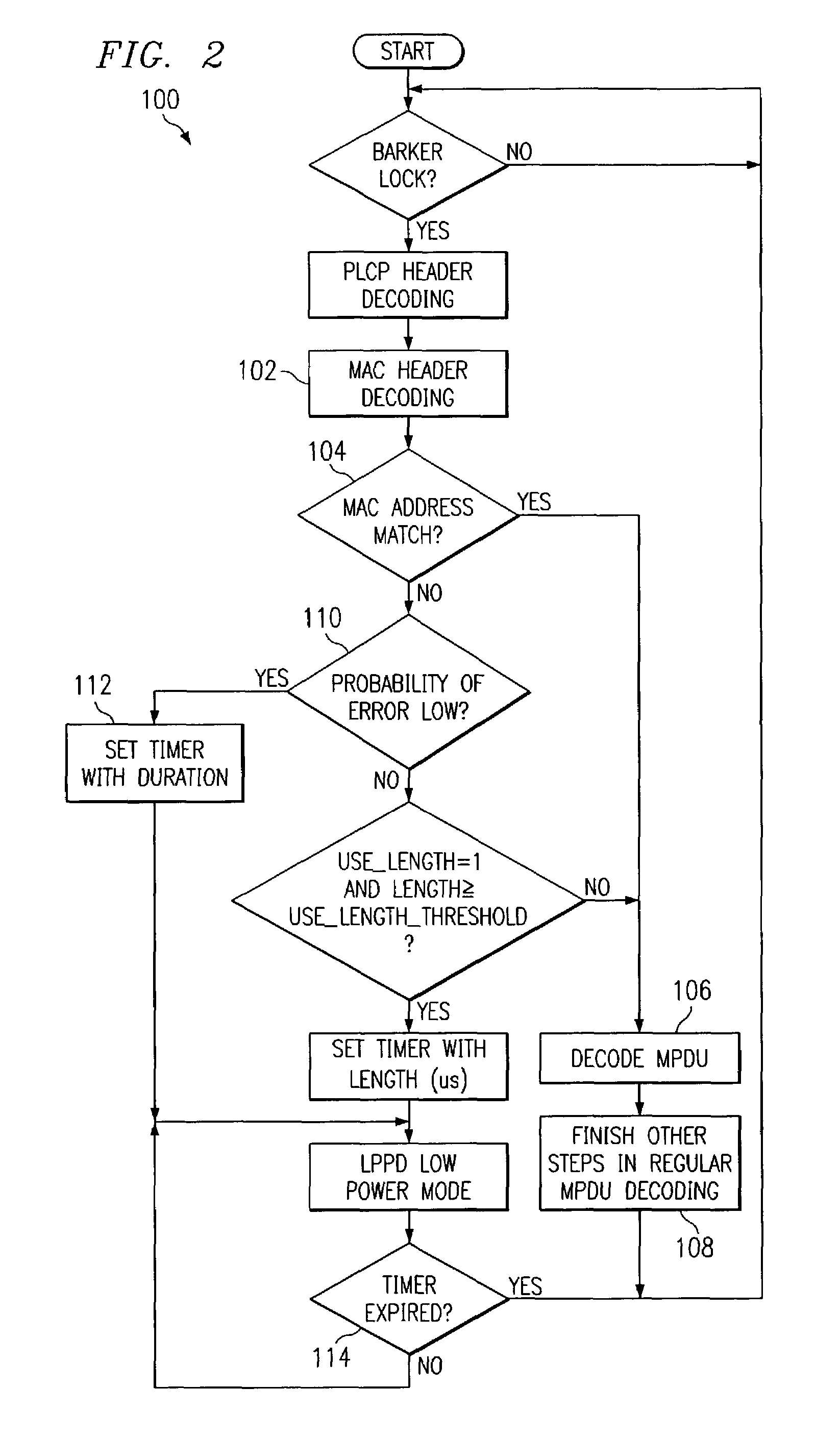 Low power packet detector for low power WLAN devices