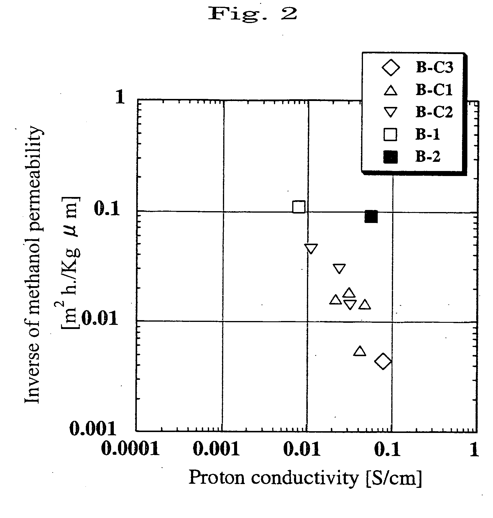 Electrolyte film and solid polymer fuel cell using the same