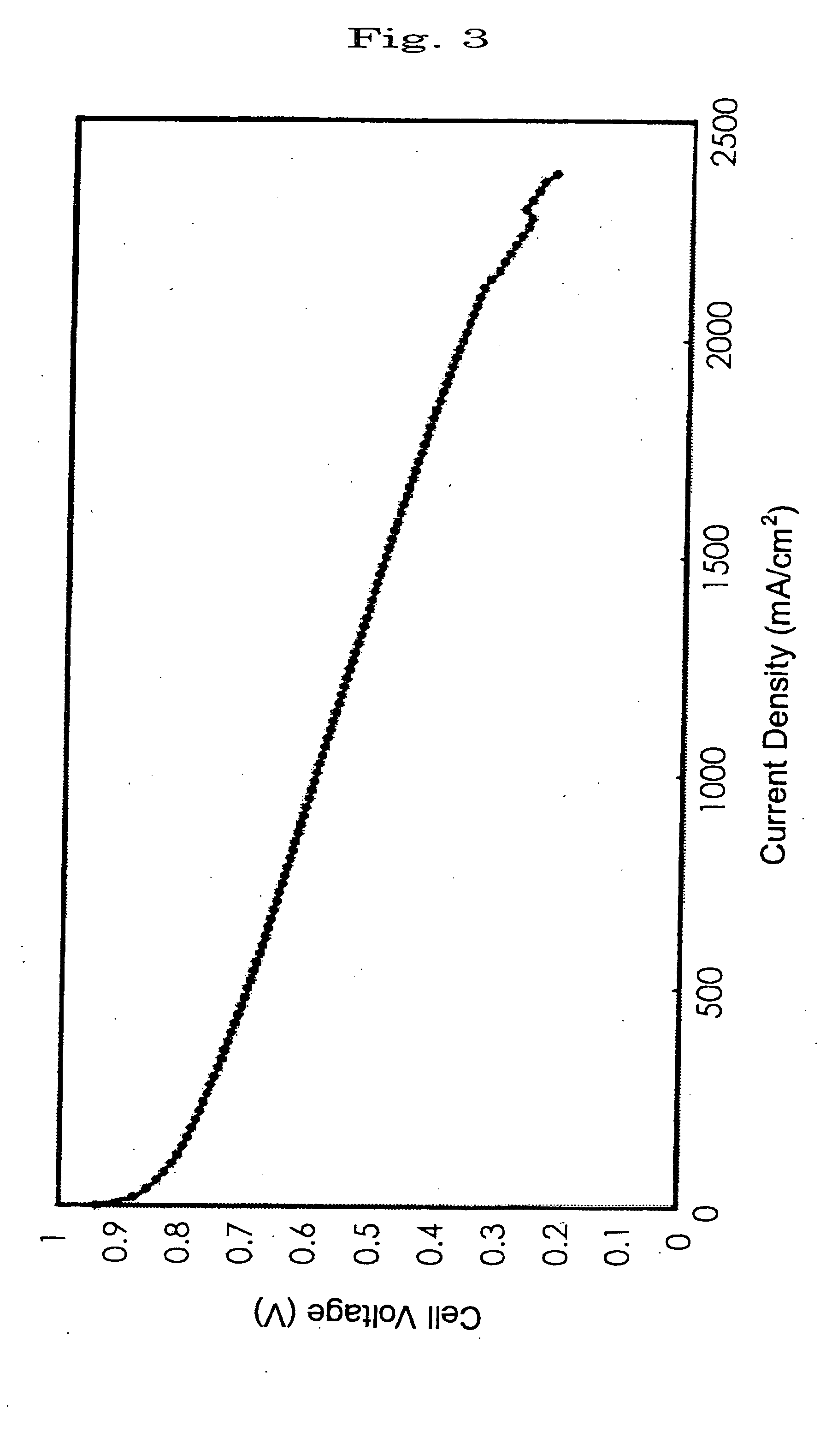 Electrolyte film and solid polymer fuel cell using the same