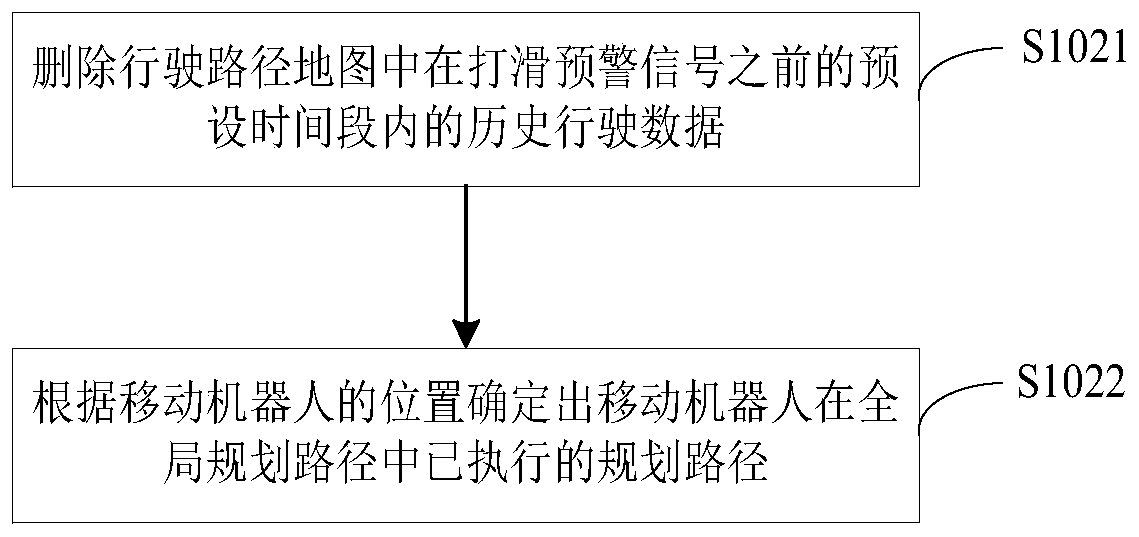 Method and device for determining traveling strategy of mobile robot, and mobile robot