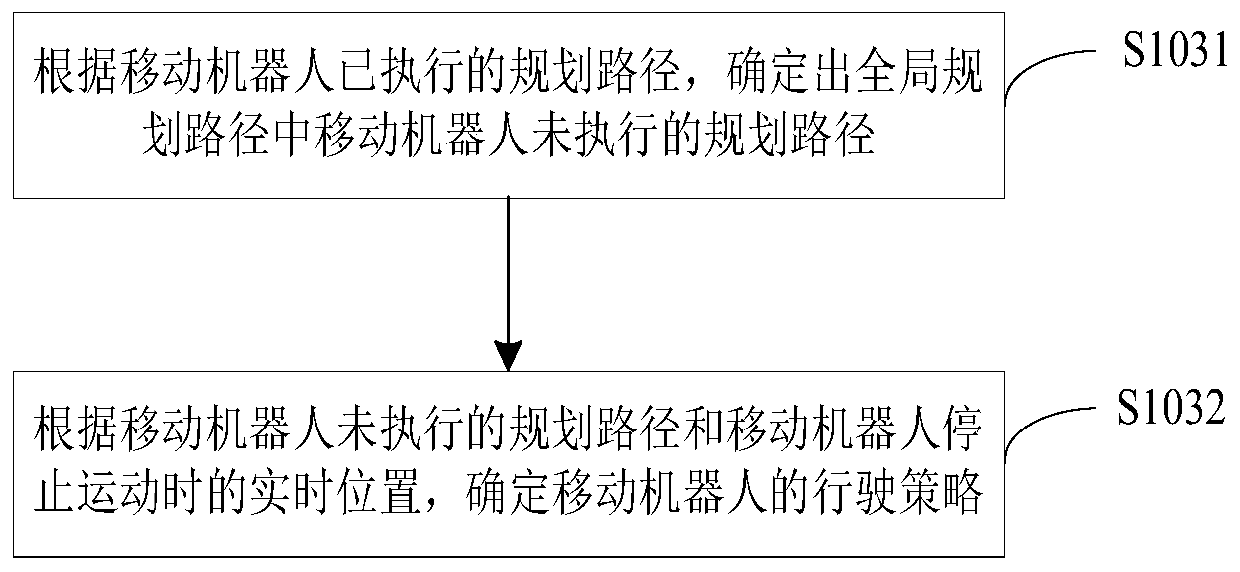 Method and device for determining traveling strategy of mobile robot, and mobile robot