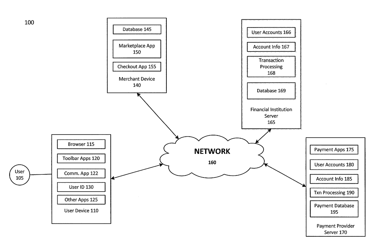 Preemptive data processing to mitigate against overdraft and declined transaction