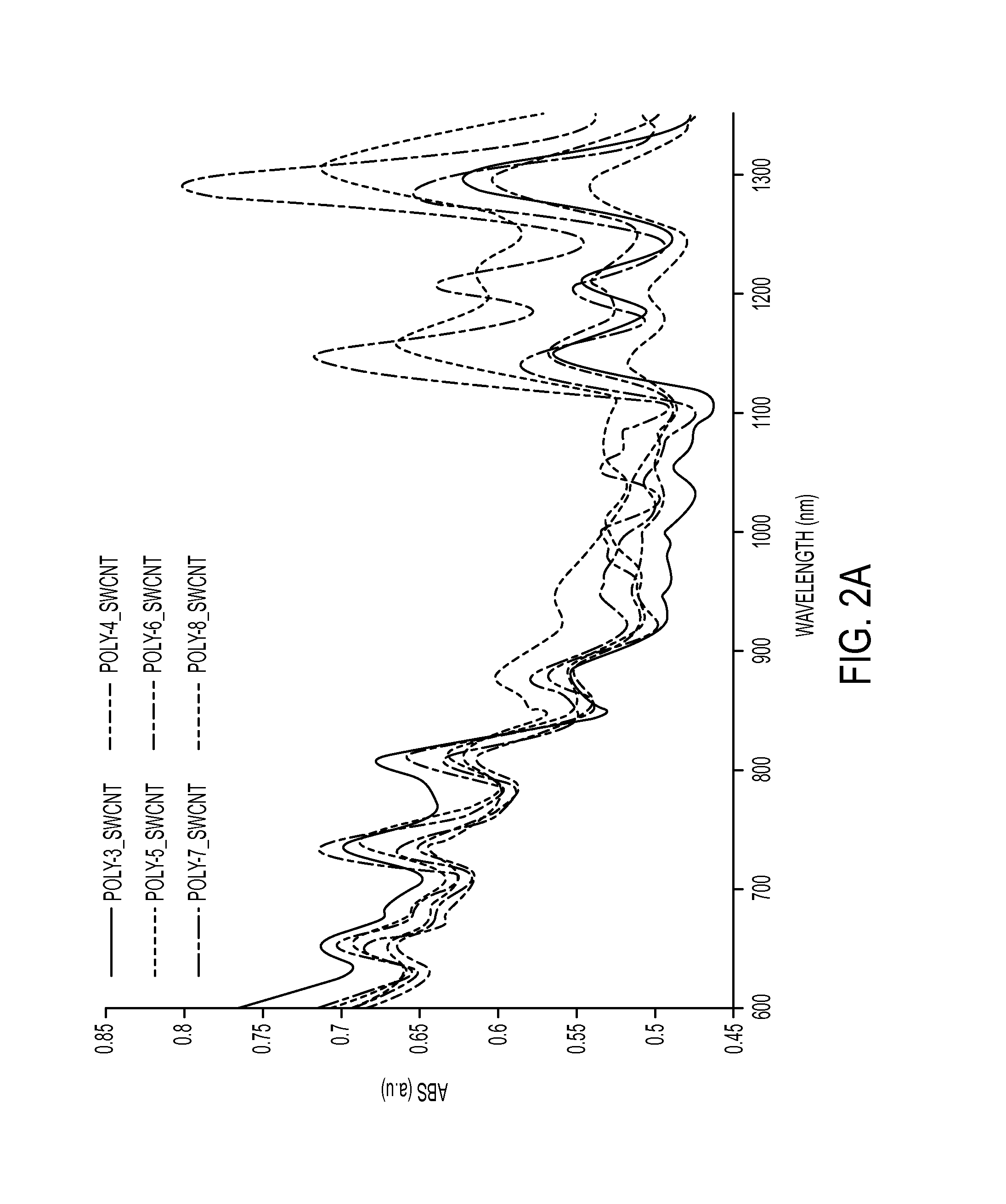 Helical polycarbodiimide polymers and associated imaging, diagnostic, and therapeutic methods