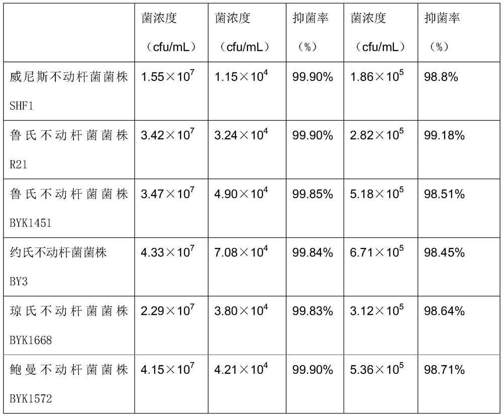 Pharmaceutical composition for resisting acinetobacter pathogenic bacteria